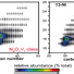 Identification of two classes of Ni- and VO-porphyrins by FT-ICR MS.