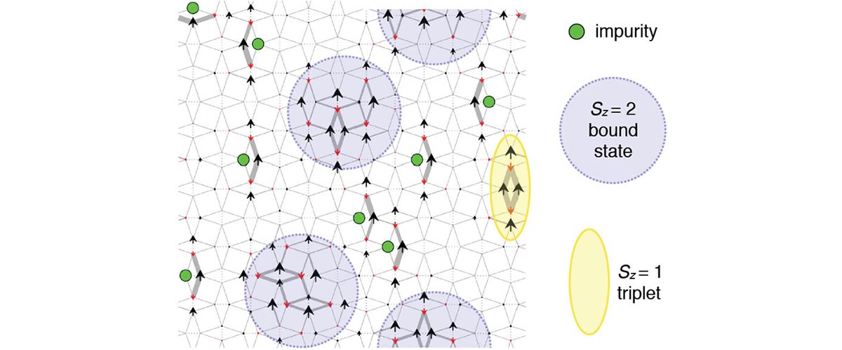 A Super (Lattice) Surprise