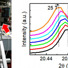 X-ray source (green arrow) with evacuated X-ray beam tunnel (blue arrow) leading to the two-meter-tall 25T Florida Split Helix Magnet (red arrow).