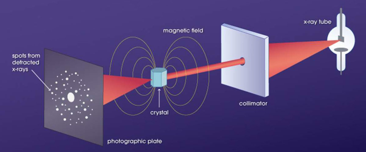 Illustration of x-ray