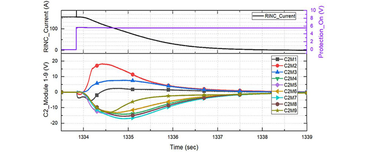 Voltages recorded from a protective quench from the upper-most 9 modules in the outer coil