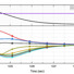 Voltages recorded from a protective quench from the upper-most 9 modules in the outer coil