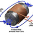 Coiled wire around iron core