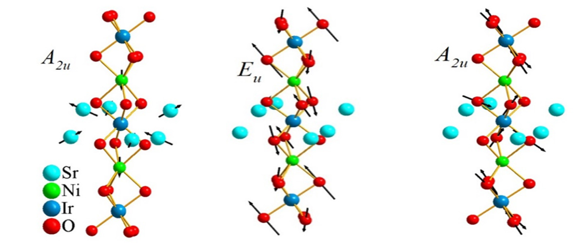 Motion pattern of atoms for the phonon modes that change in magnetic field.