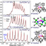 Pulsed electron spin-echo spectra recorded at 94GHz and 5K, for the three compounds shown.