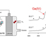 The electrolyte material incorporated in a solid oxide fuel cell.