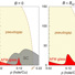 Left: the phase diagram of La2-pSrpCuO4 in zero external magnetic field (B = 0) shows no obvious connection between the antiferromagnetic (AFM) glass and pseudogap phases. Right: at magnetic fields sufficiently strong that superconductivity is suppressed, the AFM glass actually extends to the critical doping, p*~0.19, of the pseudogap phase, thereby revealing a hitherto hidden connection between the two phases.