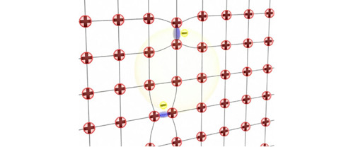 Superconductivity 101