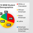 Pie chart