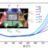 Electrical resistivity of TaAs for temperatures from 20K to 0.7K.