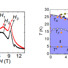 Physical properties of the the spin liquid compound with spins on a honeycomb lattice, Na2Co2TeO6