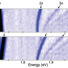 Circularly-polarized optical spectra from 0-65 teslas of monolayers of WSe2.