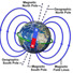 magnetic north pole