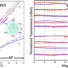 Normalized transmission through a BiFeO3 crystal with the magnetic field.