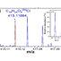 Representative DBP molecular formula identifications for a molecule that contains (a) one chlorine atoms. Confident assignment requires the ultrahigh mass resolving power and mass accuracy provided by 21T FT-ICR MS.