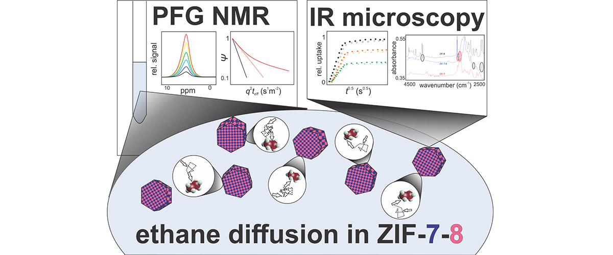 Schematics of ethane diffusion in ZIF-7-8