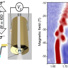 Left: The tungsten di-selenide (WSe2) monolayer-on-fiber assembly used for optical absorption studies in 60 tesla magnetic fields., Right: Discrete jumps in the absorption indicate emptying and spontaneous filling of specific quantum states (the “valley”states).