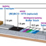 Schematic cross-section of the multi-layer REBCO tape conductor in which the REBCO layer is less than 1% of the total thickness of the tape.