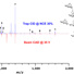 Tandem mass spectrometry provides sufficiently detailed spectra to make a structural characterization