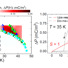 Phase diagram in DC fields of Mn(taa) in which the color scale is the electric polarization