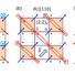 Spin textures of the ordered spin-ice states for different applied ﬁelds.