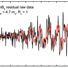 Residual specific heat vs inverse magnetic field (H−1) at T=0.58K and Φ=45°.  