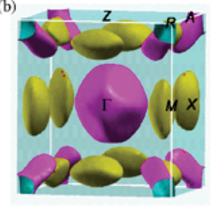 A Fermi surface