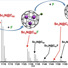 Up to two fluorine atoms are added to the Sc3N@C80 fullerene cage, as shown in this FT-ICR mass spectrum