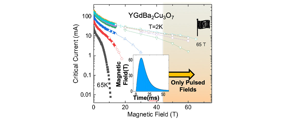 Measuring non-linear electric field.