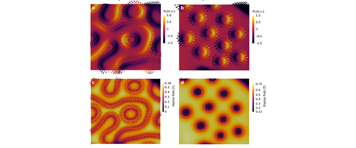 Snapshots of skyrmions in Fe5-xGeTe2 