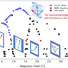 Calorimetrically determined magnetic phase diagram for Ba3CoSb2O9 for in-plane magnetic field (H ∥ a). 