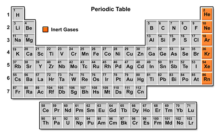 Periodic Table