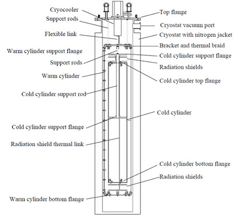 MLI Thermal Conductivity Experiment schematic