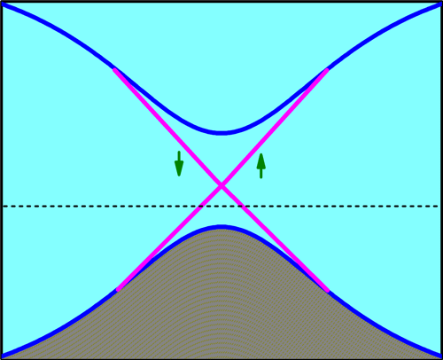 Topological Phases of Matter