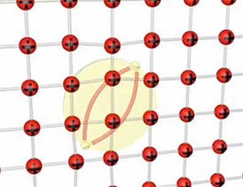 Pairs of electrons, called "Cooper pairs," don't scatter in superconductivity.