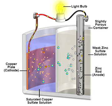 Daniell Cell thumbnail