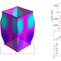 Fermi surfaces calculated from angle dependent magnetoresistance (ADMR) data (left) inside the pseudogap phase at p=0.21, showing four small pockets (resembling those that would be created by antiferromagnetism) and (right) outside the pseudogap phase at p=0.24, showing the single large pocket of a simple metal.