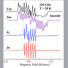 Simulations of high frequency (320 GHz) high magnetic field derivative display EPR spectra of Mn2+Sod and of the Mn2+ of Dr using EasySpin.