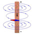 Magnetic Field Around a Wire, I