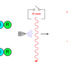 Schematic of LC/MS approach that leverages the high IR absorbance of sulfoxides for selective dissociation and discovery of S-sulfonated peptides.