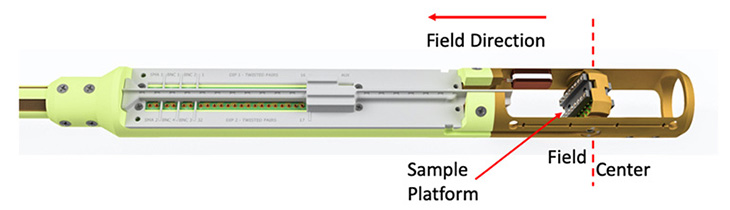 Rotation probe for the VTI showing sample position.