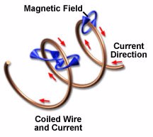 Magnet wire