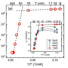 Temperature dependence of the differential resisitivity.