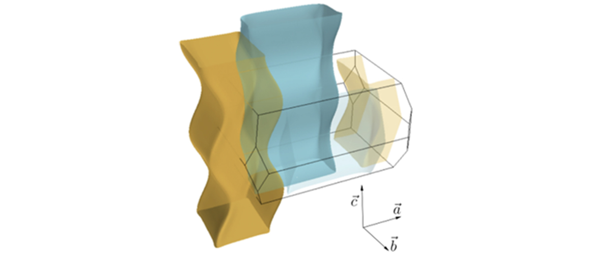 The Fermi surface of UTe2.