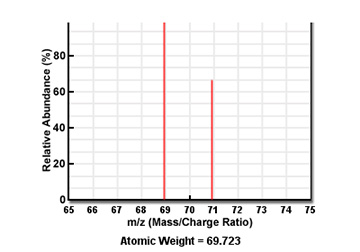 Mass Spectra thumbnail