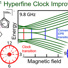 Quantized energy levels associated with the coupled electron and nuclear states of the PrII ion as a function of magnetic field. 