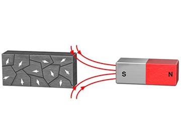 Magnetic Domains