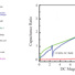 Magnetic-field-induced changes in the dielectric constant of Br-doped DTN at very low temperatures as a function of applied DC magnetic field at 20 mK.