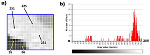 Simple histogram