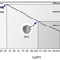 Effectiveness factor of nanoporous gold catalysts exhibiting different shapes and characteristic lengths (L).